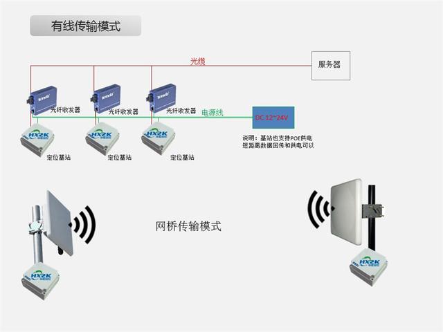 大連RFID設備