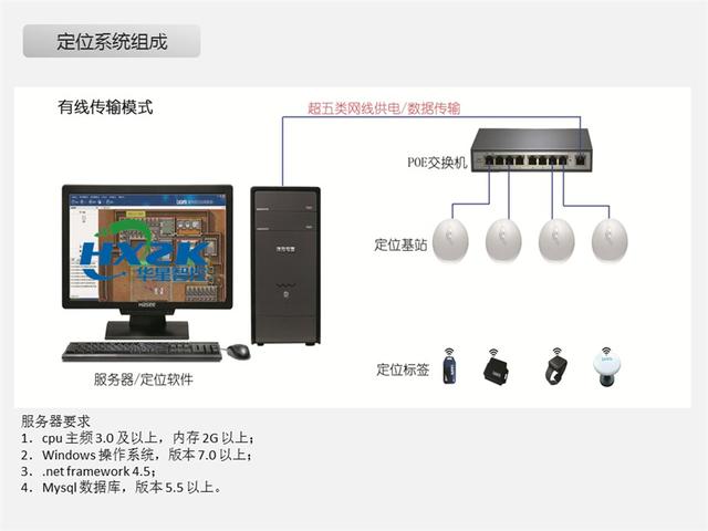 大連RFID設備