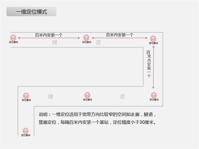 大連RFID設備